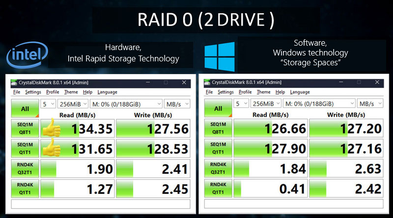 Diferencia entre implementaciones de RAID por hardware y software