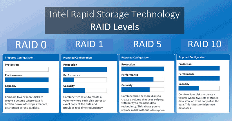 Cómo crear un RAID de hardware