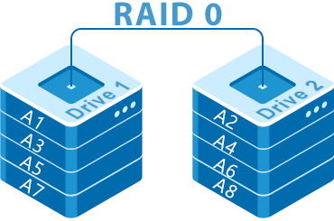 ¿Cómo recuperar datos de una matriz RAID 0?