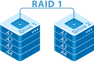 Configuración óptima de RAID