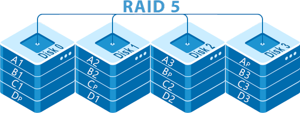Cómo recuperar datos de RAID 5: diferencias de configuración, problemas funcionales y sus soluciones