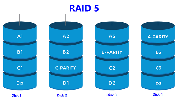 ¿Cómo recuperar datos perdidos de un arreglo RAID 5?