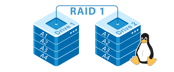 Creando el software RAID mdadm en Linux